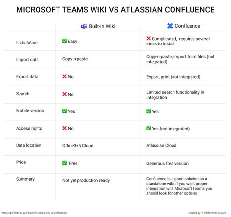 atlassian vs microsoft